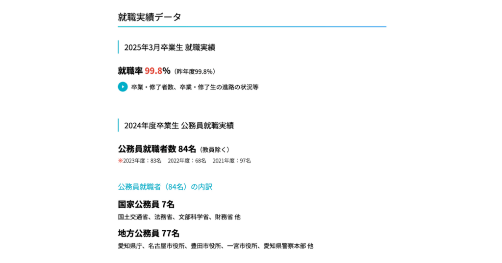 愛知県立大学就活状況データ